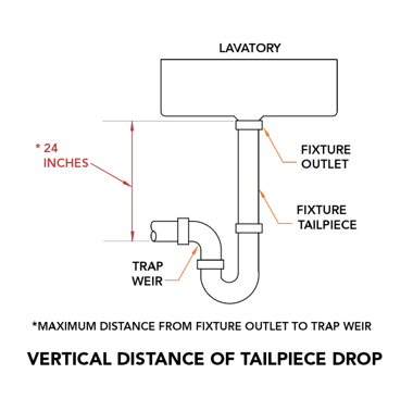 5035 - Optimize Is Sewer Gas Giving Your Customers the Wrong Impression White Paper-4b_Vertical Distance of Tailpiece Drop