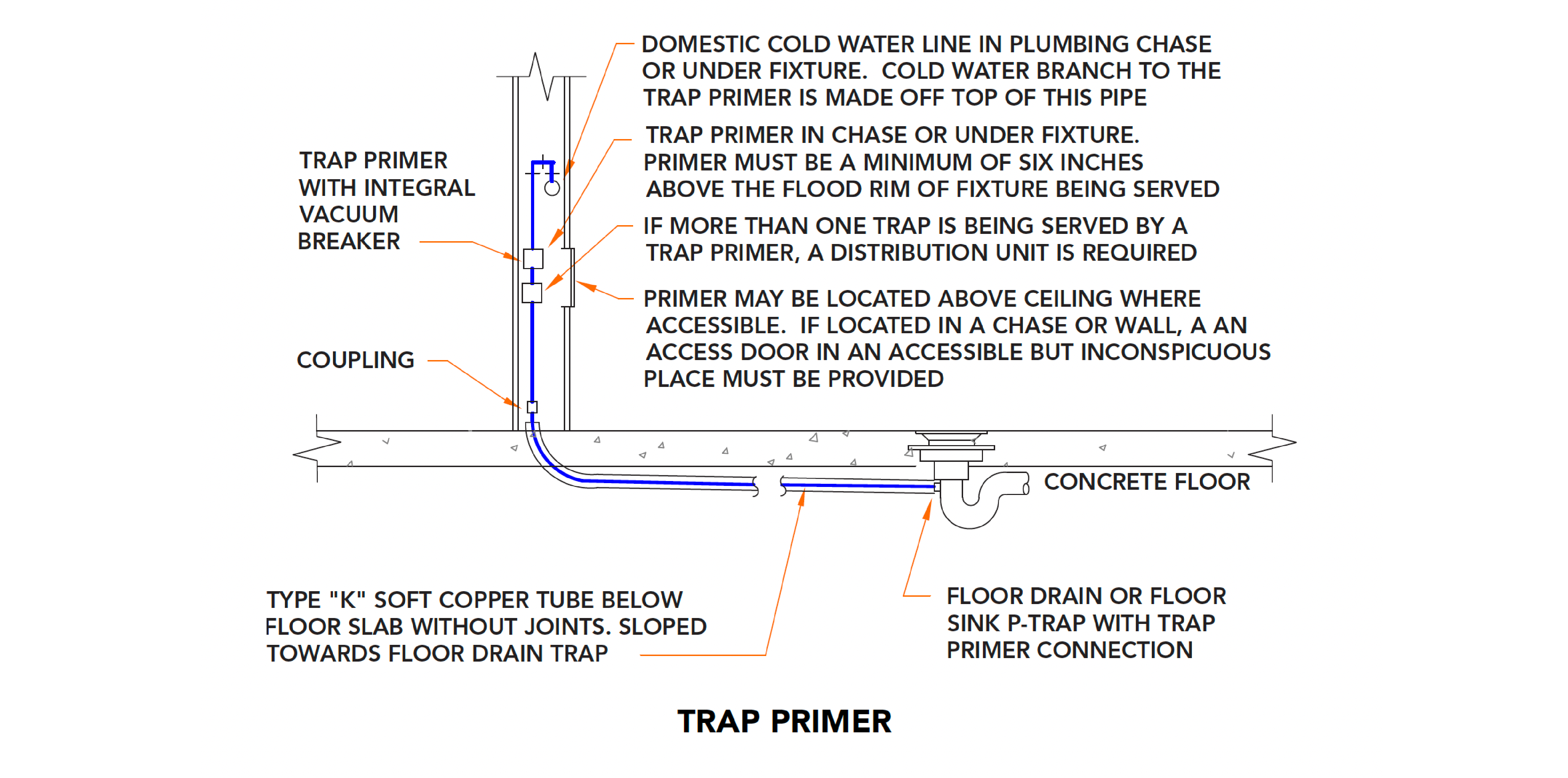 5035 - Optimize Is Sewer Gas Giving Your Customers the Wrong Impression White Paper-7_Trap Primer