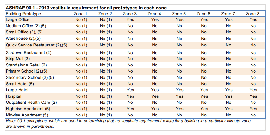 chart 2